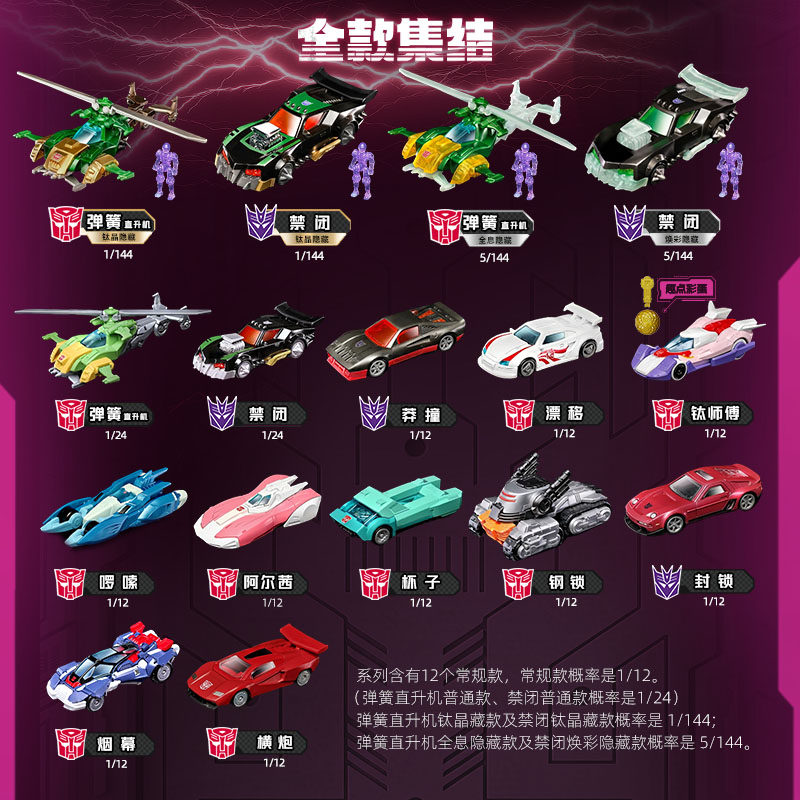 Blokees Transformers Wheels C0 – Model Kit Eva recenzja i cena