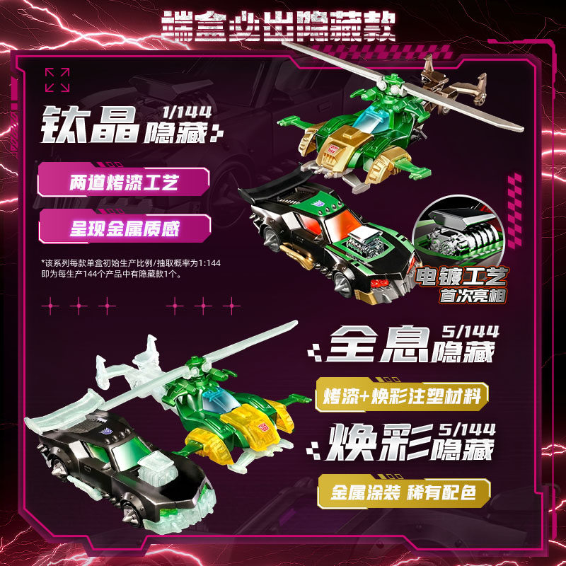 Blokees Transformers Wheels C0 – Model Kit Eva recenzja i cena